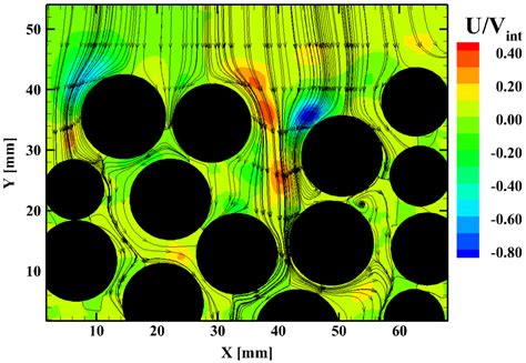 gas analysis of porous media